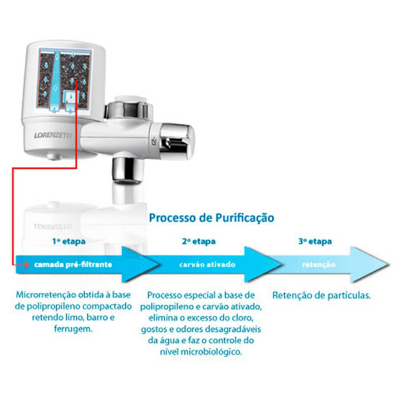 purificador-agua-lorenzetti-versatille-branco-para-torneira-22469-11.jpg